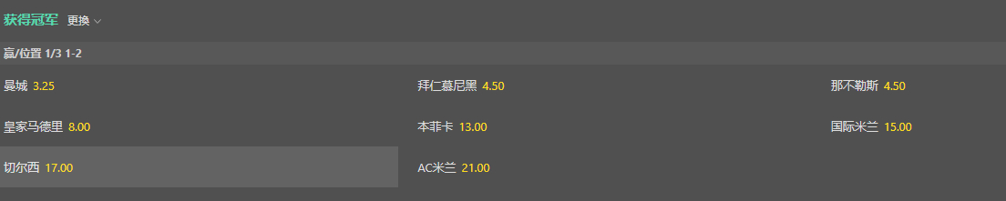 曼城反超皇马！世俱杯最新赔率榜，马竞输球仍第七，拜仁上榜