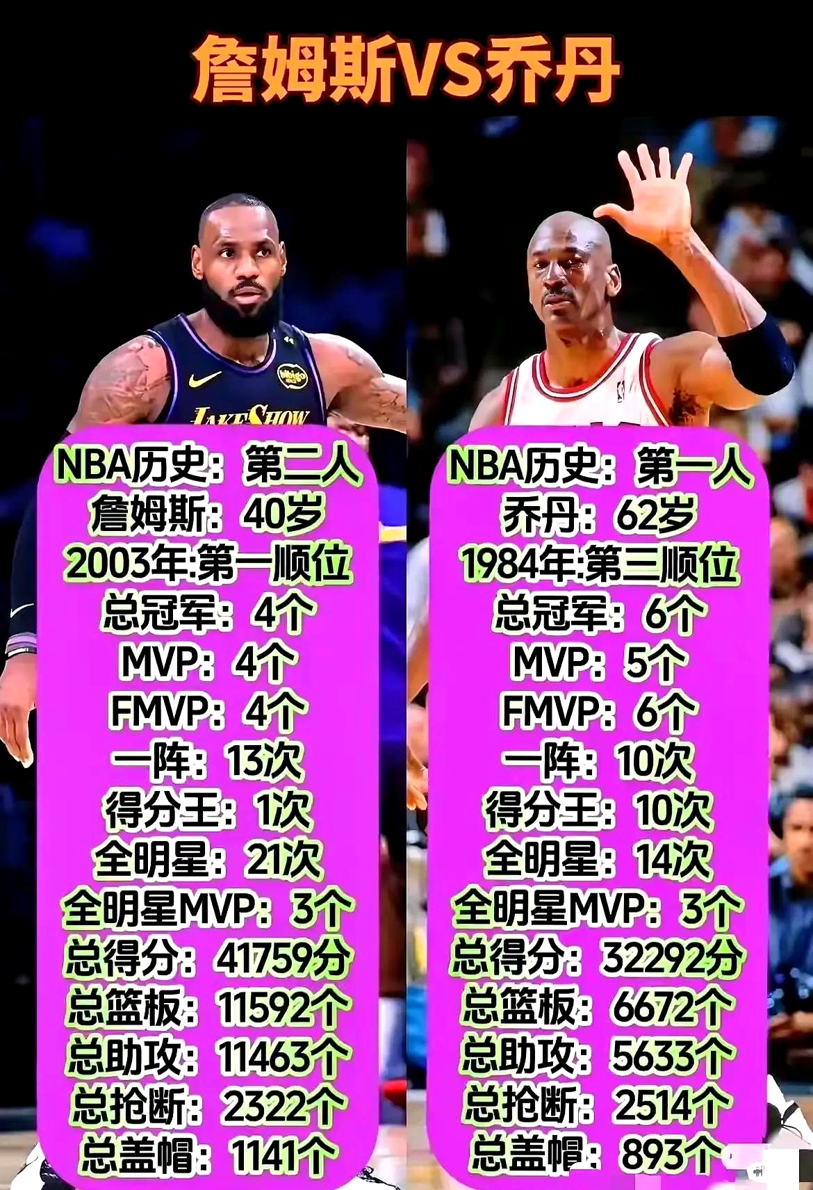 文班评历史最佳5人组：库里、乔丹、詹姆斯、邓肯、奥尼尔