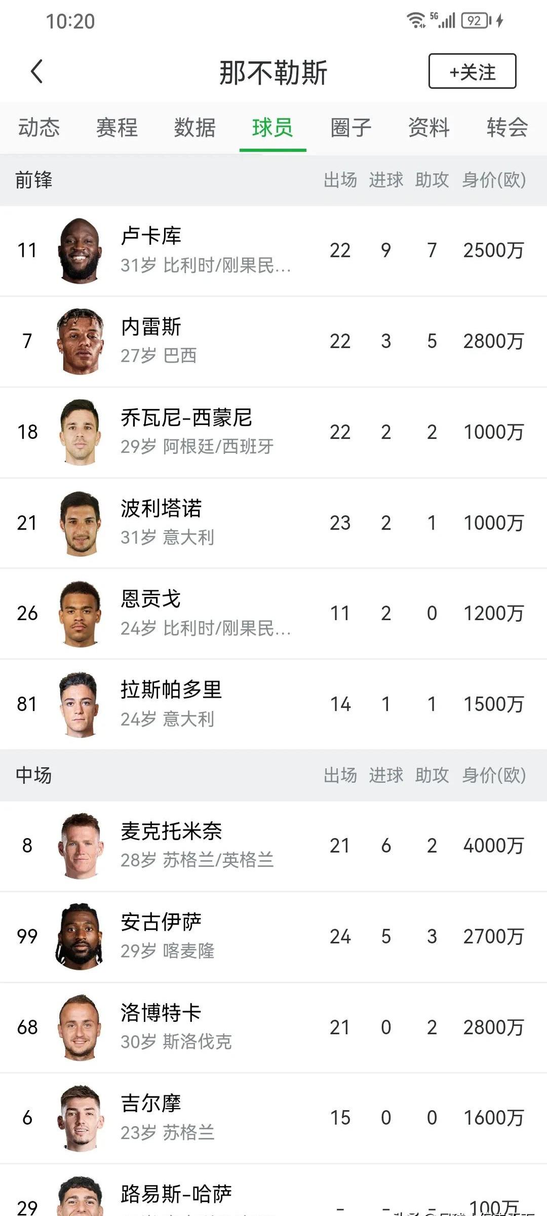 开运体育登录-那不勒斯1500万欧求购胡安卢，塞维利亚总监：不会低价出售球员