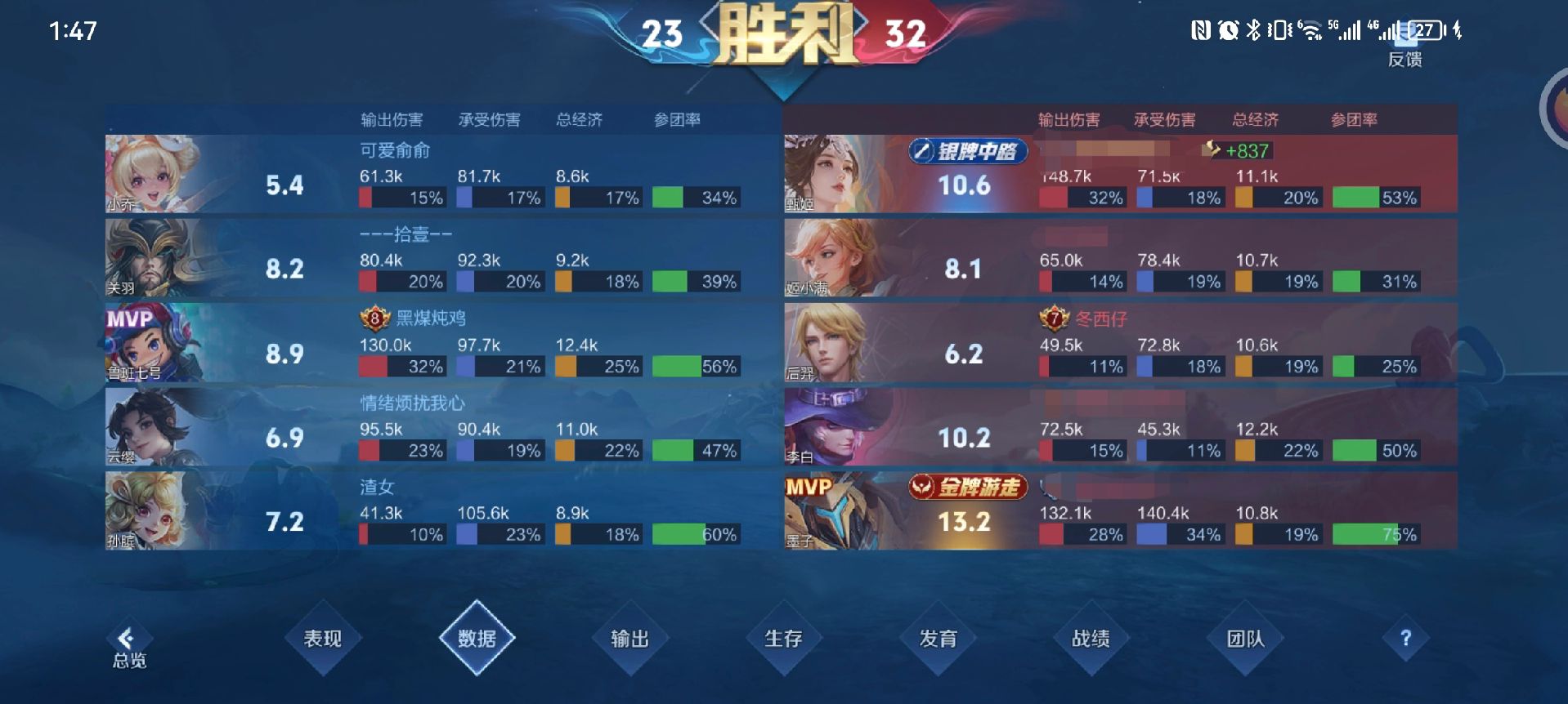 宗师拿下巅峰赛打野榜123名，大家觉得宗师属于什么水平？49亮156回复王者荣耀