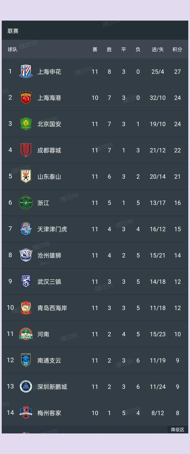 关于北京国安防线遭遇考验积分榜暂列第五的信息